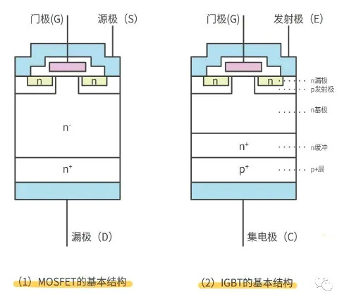 怎样区分场效应管与IGBT管