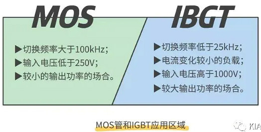 怎样区分场效应管与IGBT管