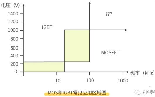 怎样区分场效应管与IGBT管