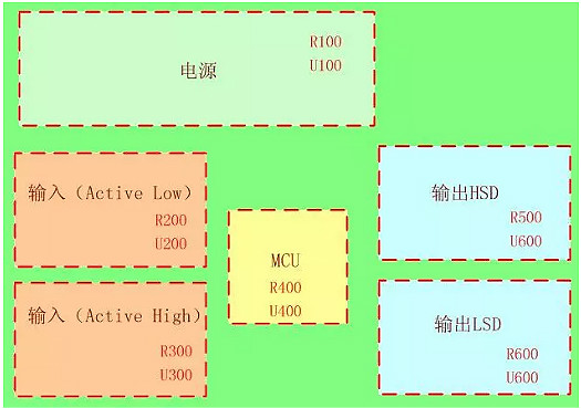 原理图,画原理图技巧汇总