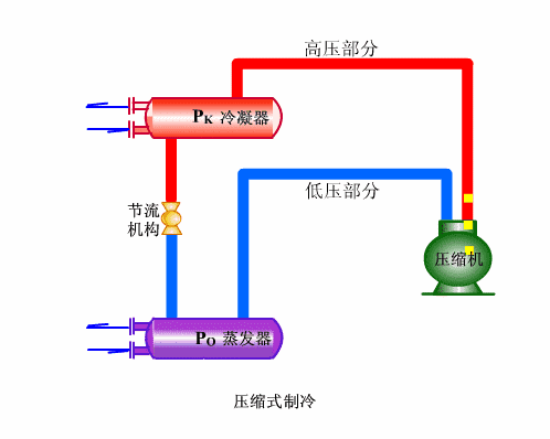 原理图,系统原理图