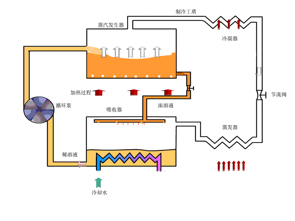 原理图,系统原理图