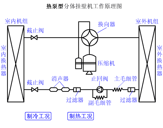 原理图,系统原理图