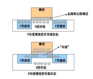 mos管结构图