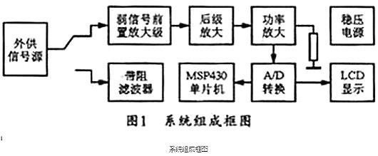MOS管,MOS管功率放大器电路图