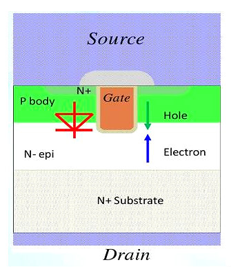MOSFET,寄生二极管