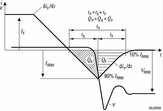 MOSFET,寄生二极管