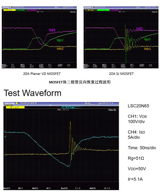 MOSFET,寄生二极管