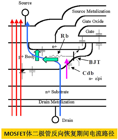 MOSFET,寄生二极管
