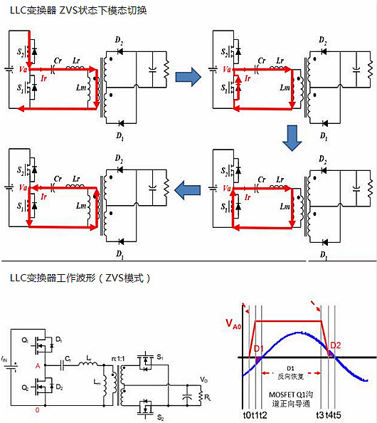 MOSFET,寄生二极管