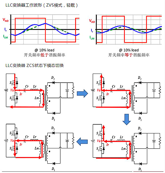 MOSFET,寄生二极管