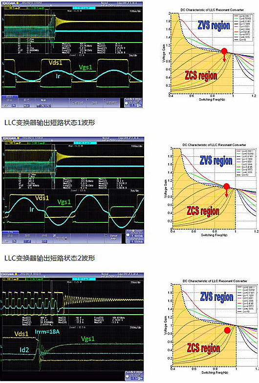 MOSFET,寄生二极管
