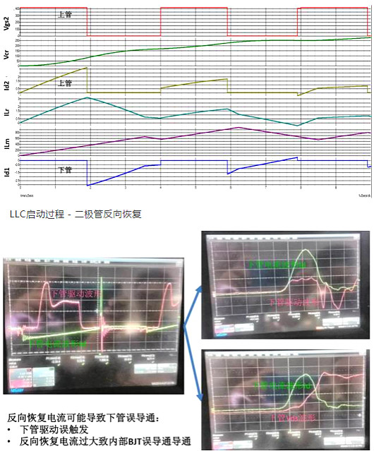 MOSFET,寄生二极管