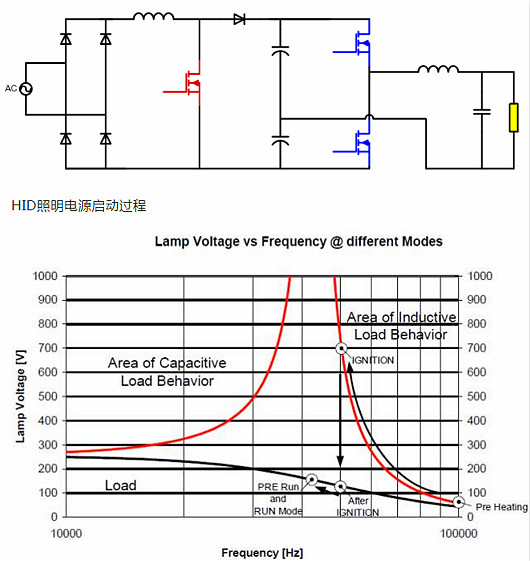 MOSFET,寄生二极管
