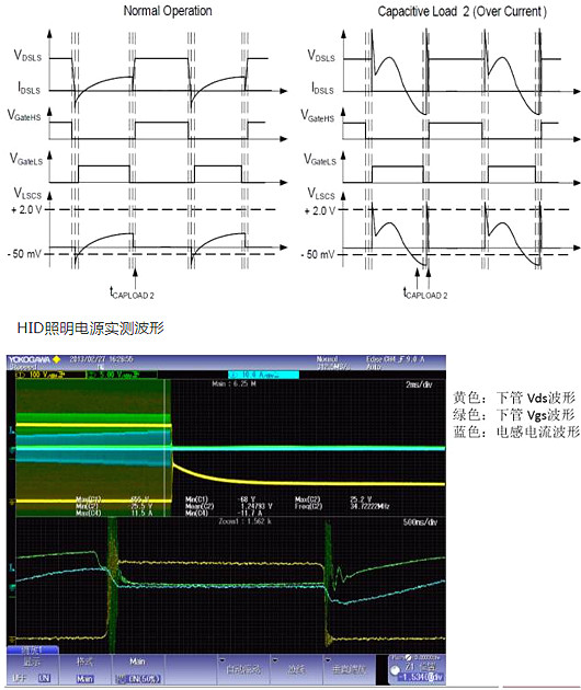 MOSFET,寄生二极管