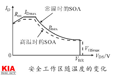 mos管炸机