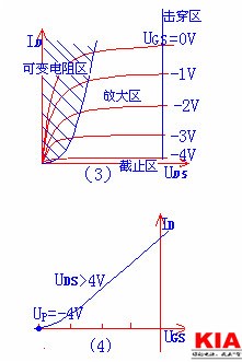 场效应管类型