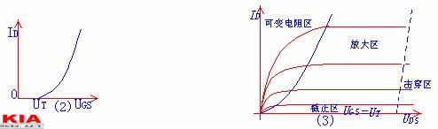 场效应管类型