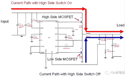 开关电源,MOSFET