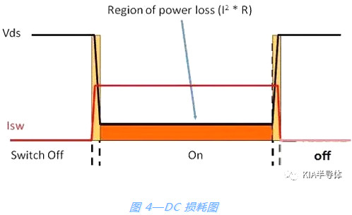开关电源,MOSFET