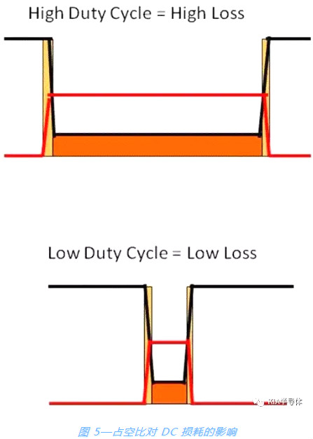 开关电源,MOSFET