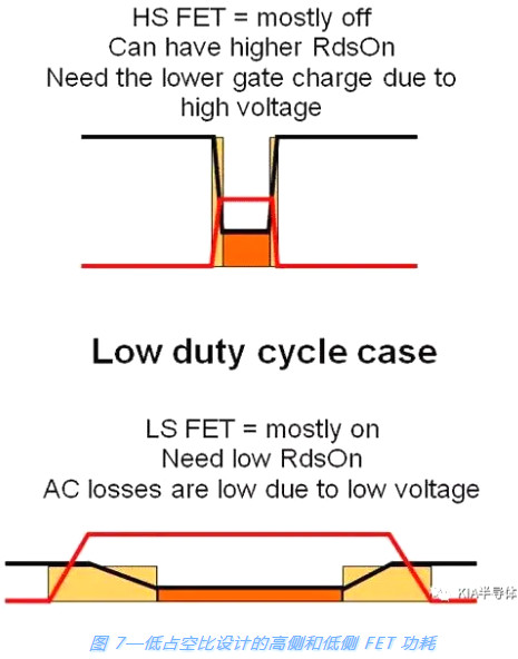开关电源,MOSFET