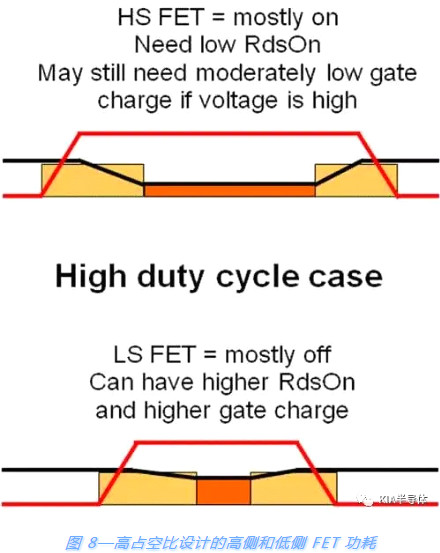 开关电源,MOSFET