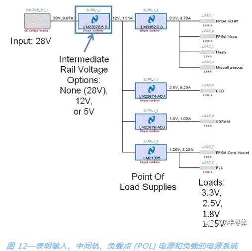 开关电源,MOSFET