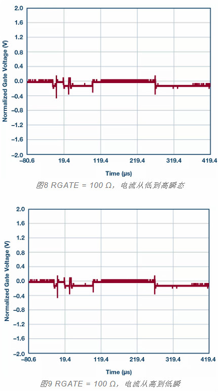 MOSFET,栅极,电阻