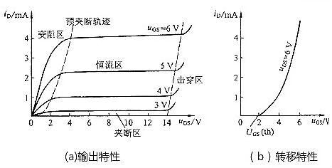判断场效应管工作区域