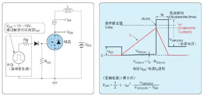 MOS管损坏原因