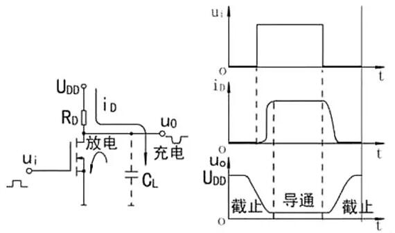 开关MOS管