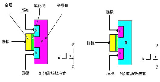 MOS管识别
