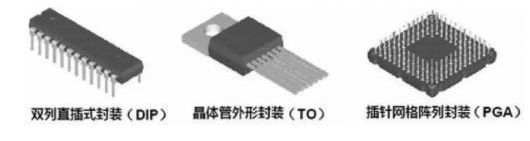 MOS管封装分类