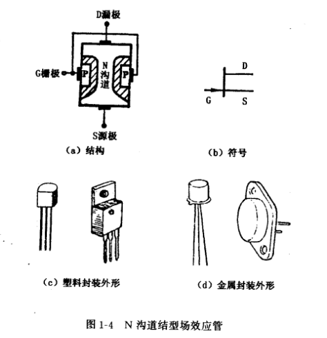 结型场效应管结构,符号,工作原理
