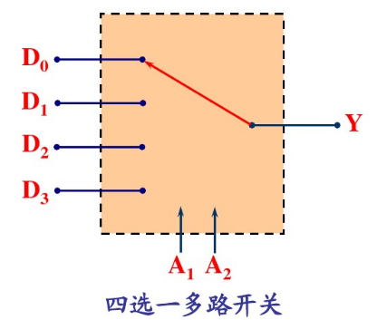 多路开关-MOSFET