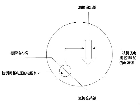 MOS管小电流发热