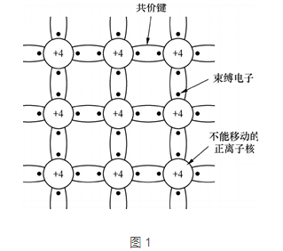 三极管和MOS管工作原理