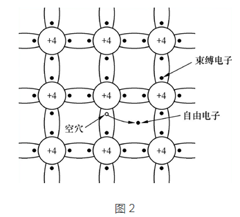 三极管和MOS管工作原理