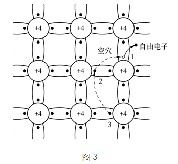 三极管和MOS管工作原理