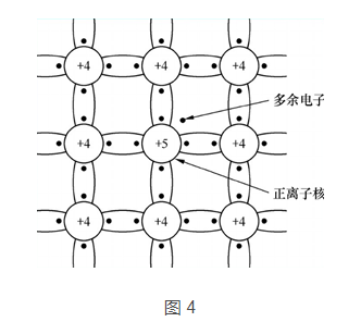 三极管和MOS管工作原理