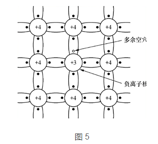 三极管和MOS管工作原理