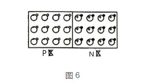 三极管和MOS管工作原理