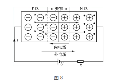 三极管和MOS管工作原理