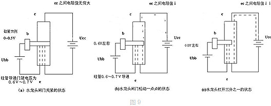 三极管和MOS管工作原理