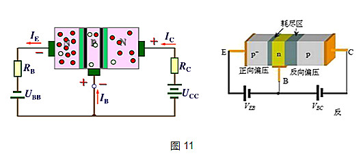 三极管和MOS管工作原理