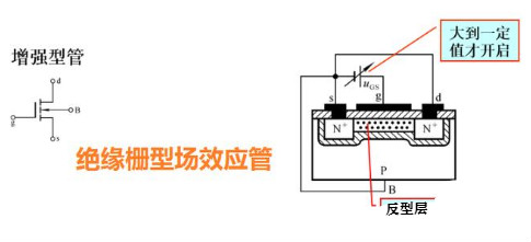方波信号驱动场效应管