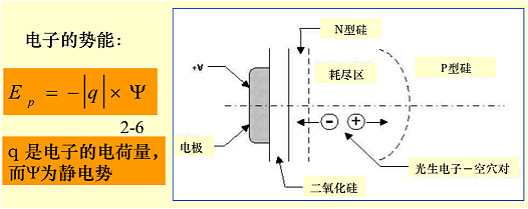 MOS电容器工作原理