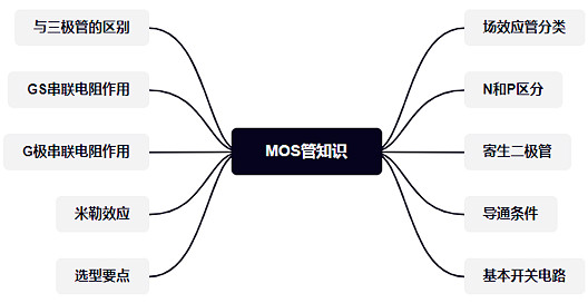 MOS管,场效应管,开关电路