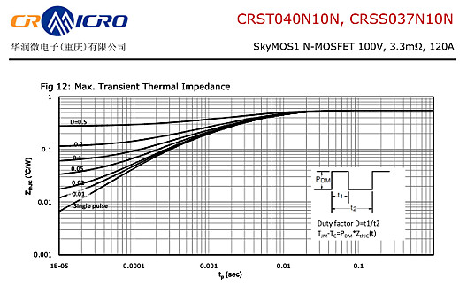 CRSS037N10N（华润微）